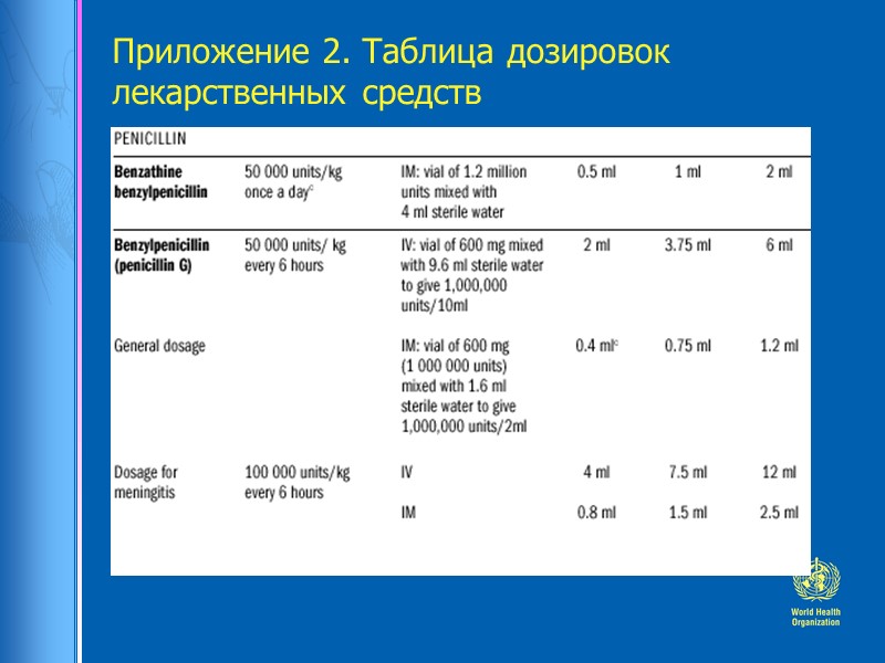 Приложение 2. Таблица дозировок лекарственных средств